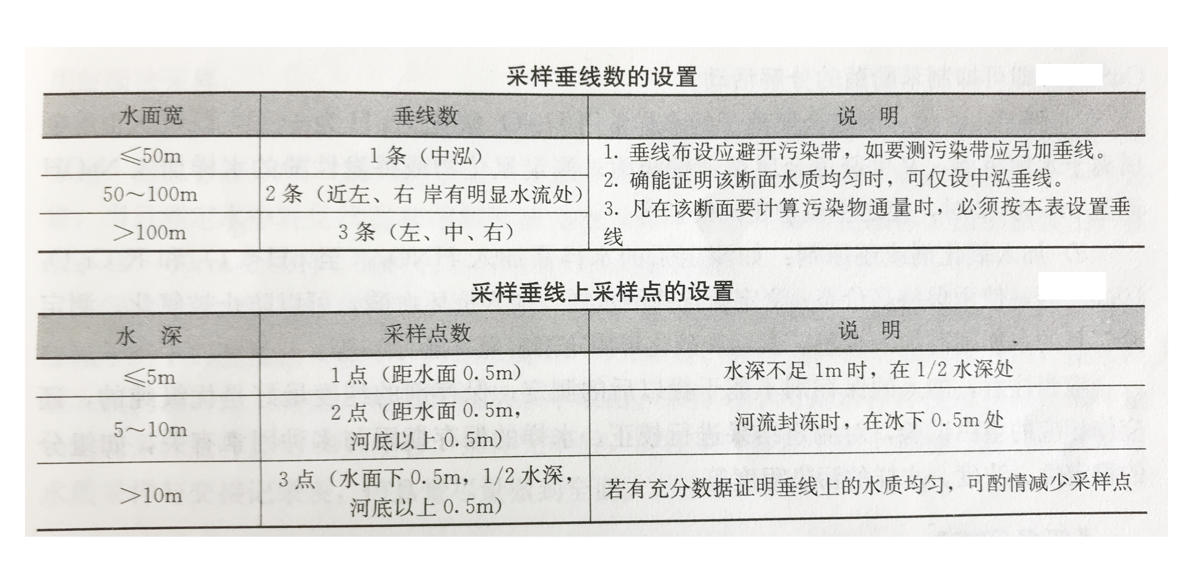 水質(zhì)在線(xiàn)監(jiān)測(cè)系統(tǒng)采樣垂線(xiàn)和采樣點(diǎn)設(shè)置圖